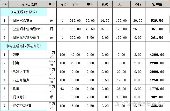 裝修水電基礎(chǔ)裝修價格_裝修價格_裝修壁紙價格