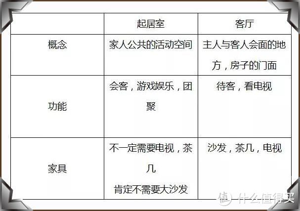 看了別人家的新房，發(fā)現(xiàn)根本不需要客廳，未來的房子都流行這樣裝