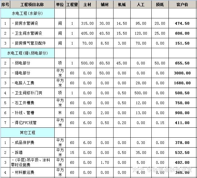 130平米樓房裝修圖片大全_130平米裝修要多少錢_裝修130平米多少錢
