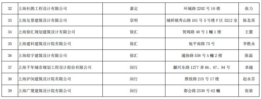 當(dāng)代萬(wàn)國(guó)城施工策劃書(shū) 精裝修_裝修施工圖_深圳施工裝修哪家好