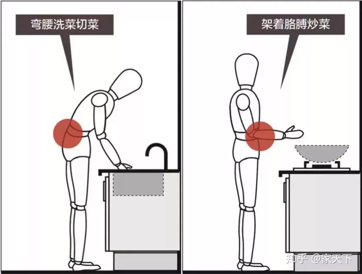 小廚房裝修注意這幾個細(xì)節(jié)，保證好看又好用！