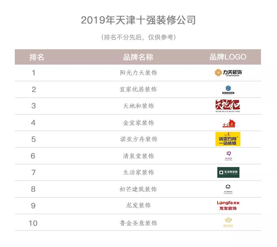 顧家貓：天津裝修公司哪家好？天津2019十大裝修公司排名